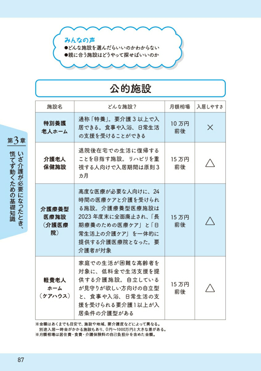 仕事や育児と両立できる共倒れしない介護～1000人の「そこが知りたい！」を集めました～[室津瞳]