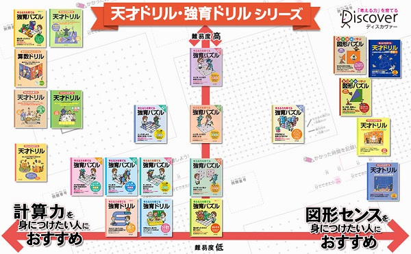 考える力を育てる天才ドリル立体図形が得意になる点描写【小学校全学年用算数】[認知工学]