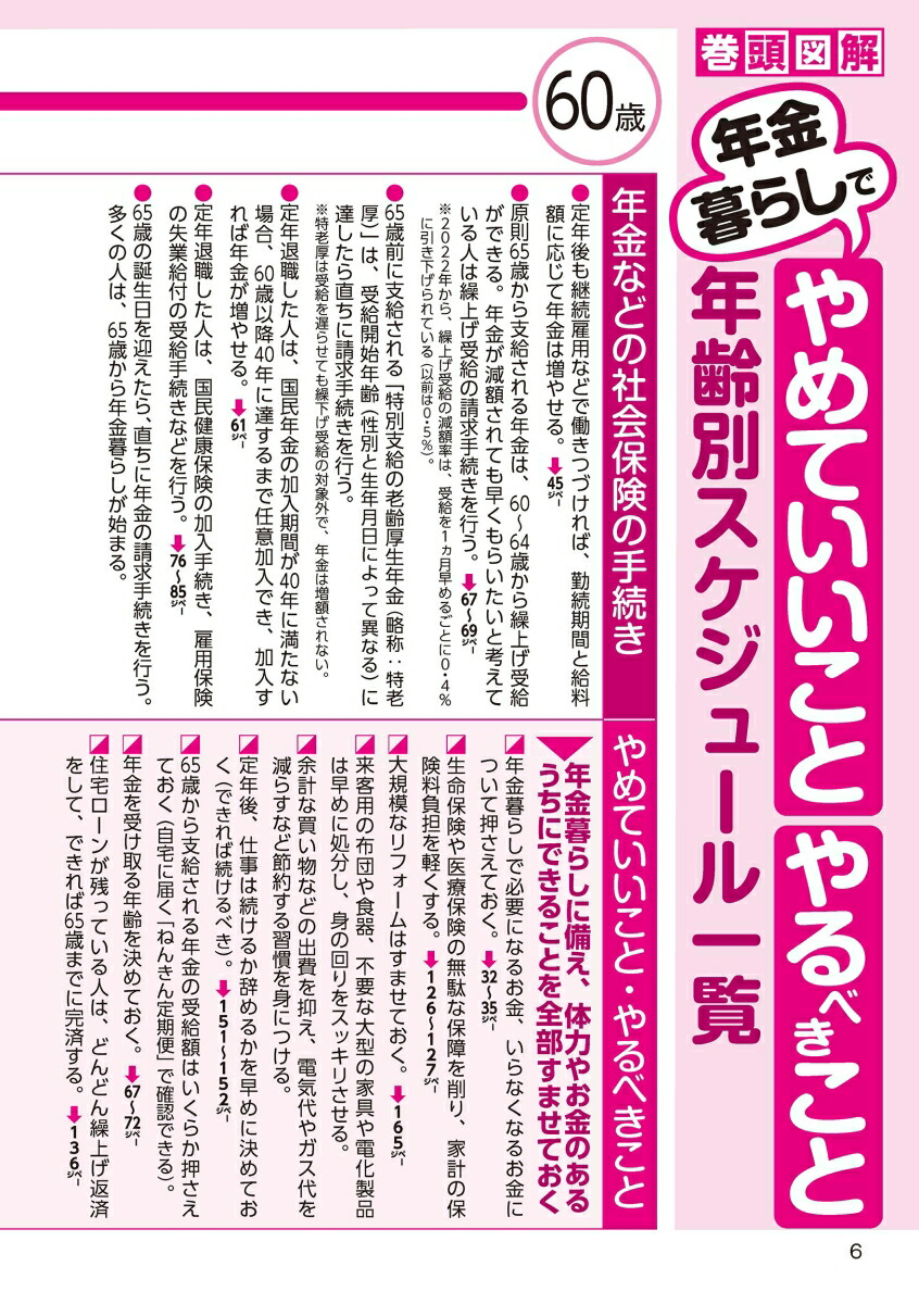 ǯ����餷�Ǥ����褬�ڤˤʤ������Ρ���ϫ�Τ������븭������λȤ���Q&A�������Ƥ������ȡ������ʤ����Ȥ򥺥Х����[��ƣ����]