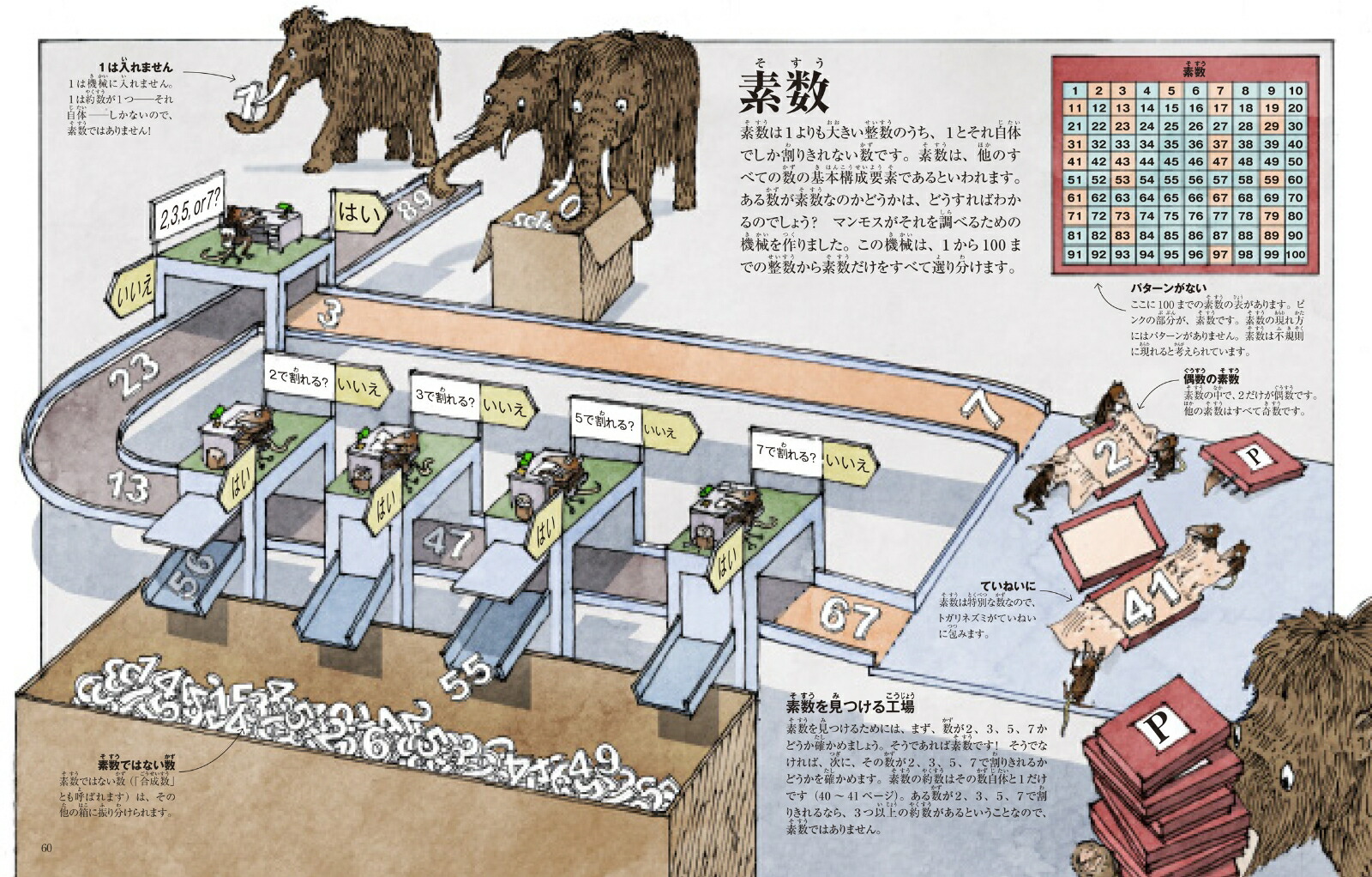失われたモードを見つける