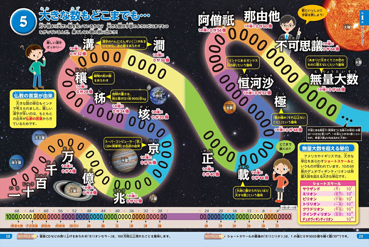 算数なるほど大図鑑 考える力が身につく！好きになる オールカラー