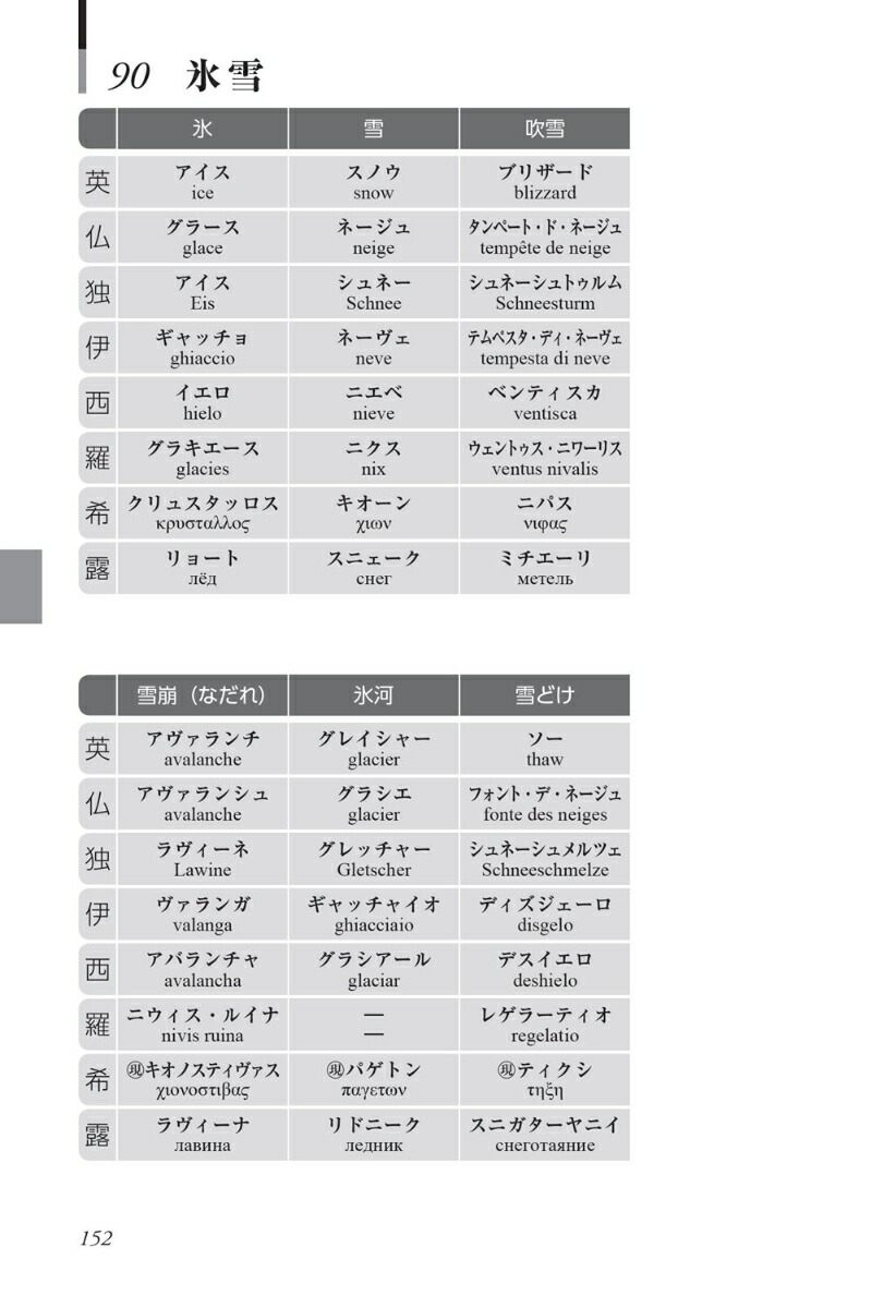 大きな字の創作ネーミング辞典（ことば選び辞典）[学研辞典編集部]