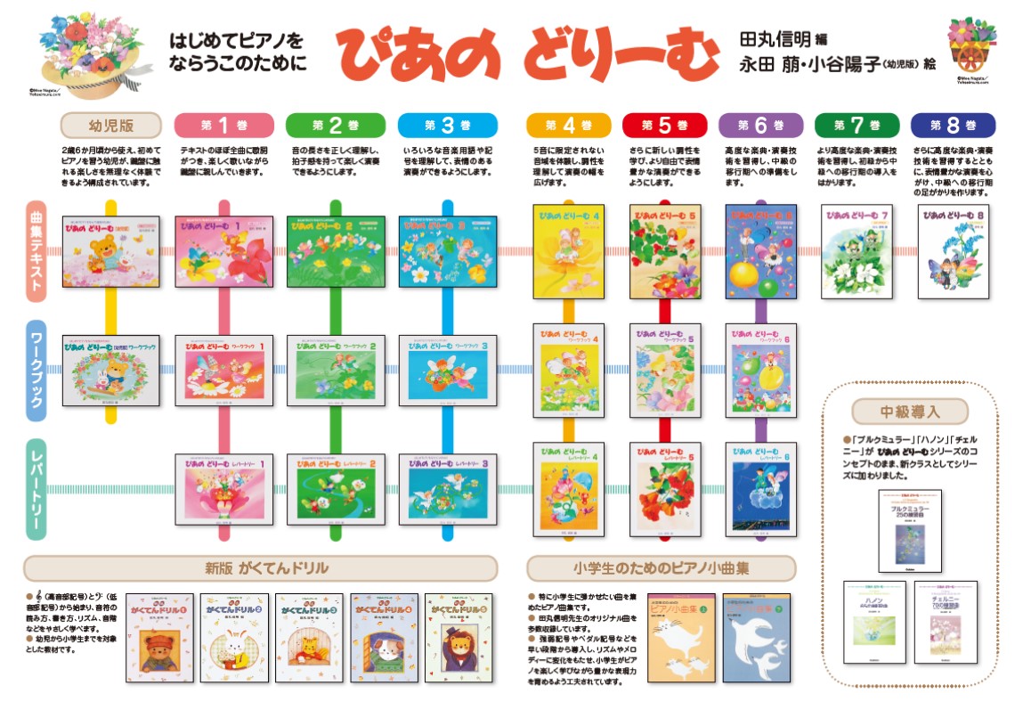 ぴあのどりーむ（5）初級ピアノテキスト[田丸信明]