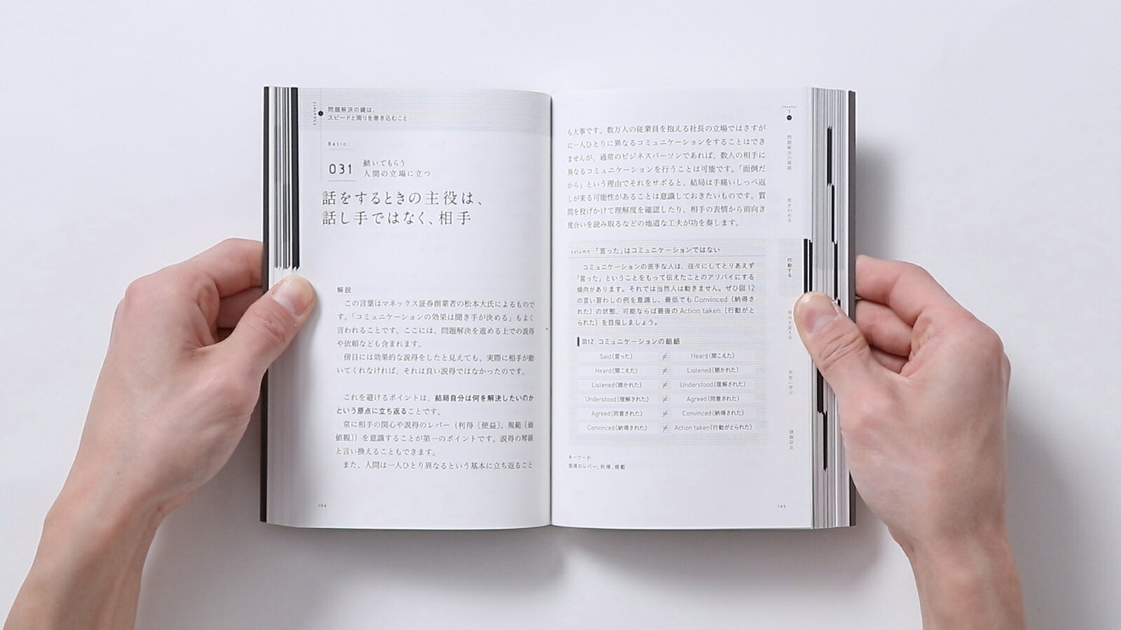 MBA問題解決100の基本[グロービス]