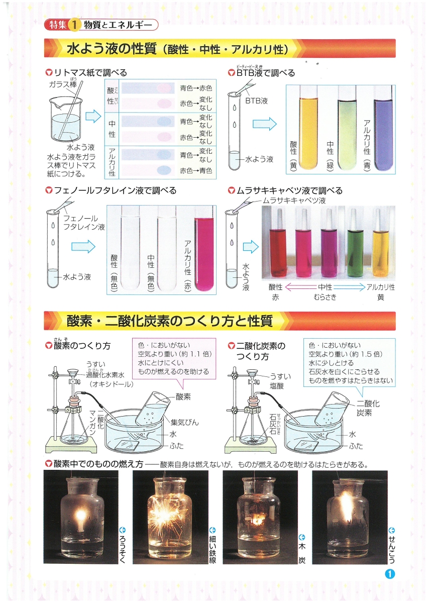 楽天ブックス 小学 まとめノート 図解理科 総合学習指導研究会 本