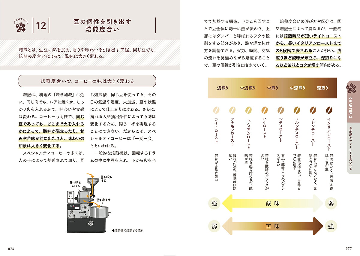 毎日がちょっと楽しくなるコーヒーのはじめ方[坂本翔]