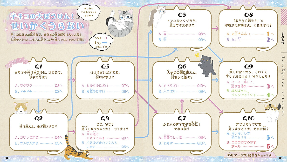もふかわネコ（学研の図鑑LIVEpetit）[山本宗伸]