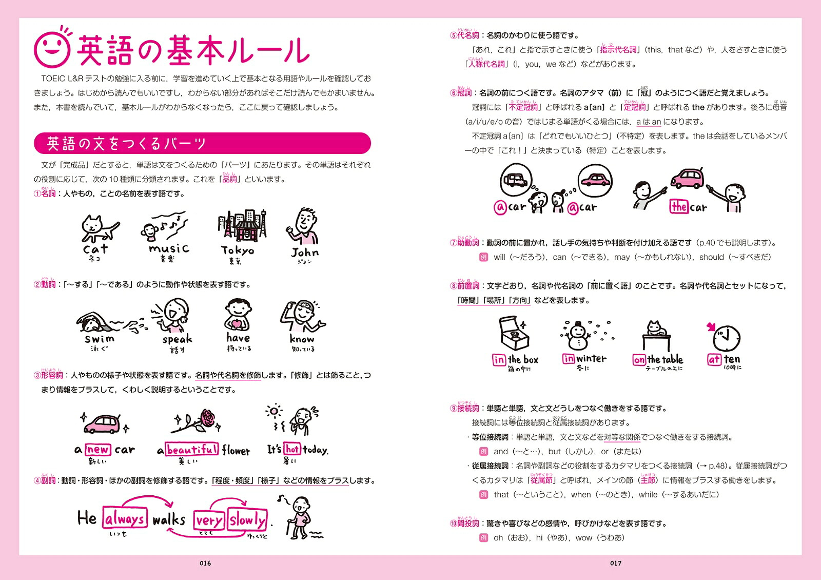 TOEICテスト英文法をひとつひとつわかりやすく。[富岡恵]