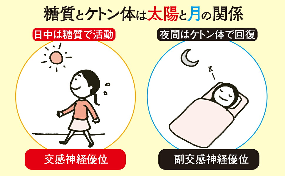 ケトン食の名医が教える糖質制限はやらなくていいエビデンスにもとづいた科学的に正しい食事[萩原圭祐]