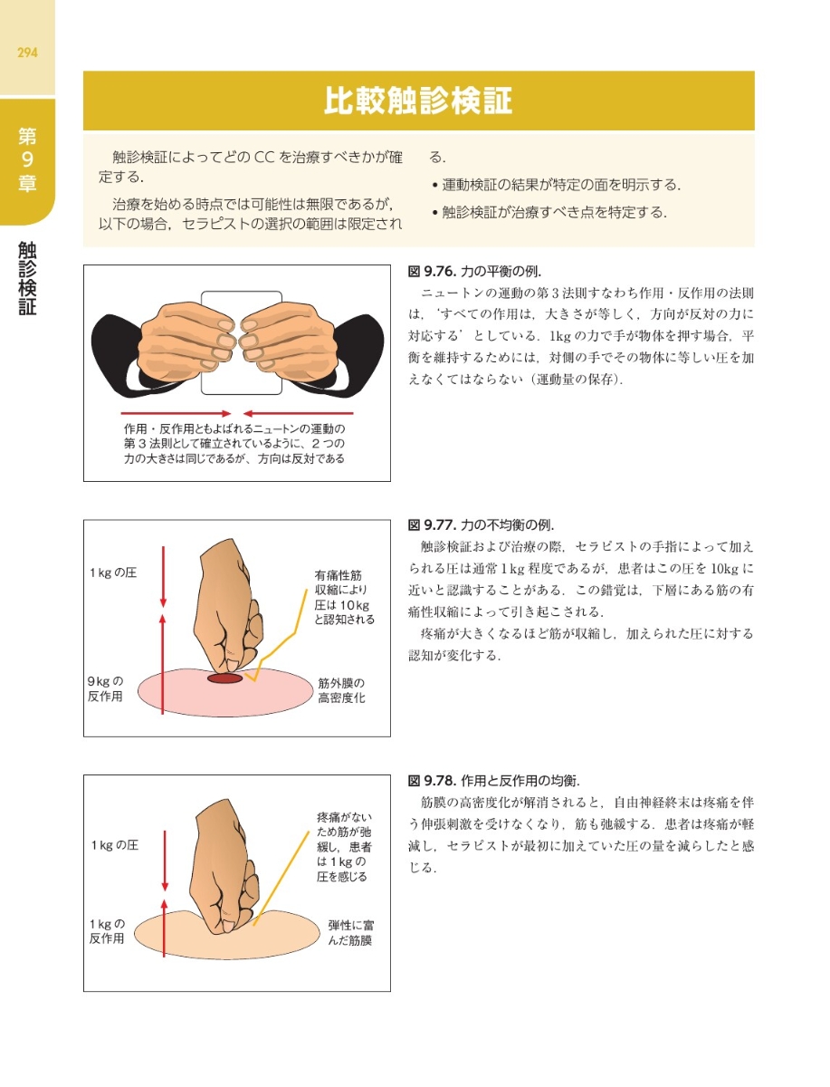 専門ショップ筋膜マニピュレーション 実践編 レベル1 原著第2版 科学