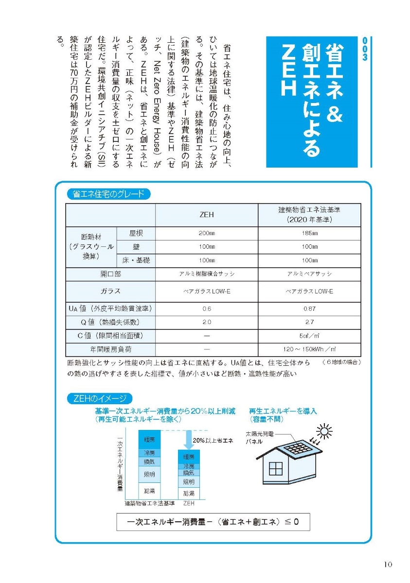 楽天ブックス 世界一わかりやすい家づくりの教科書 19 本