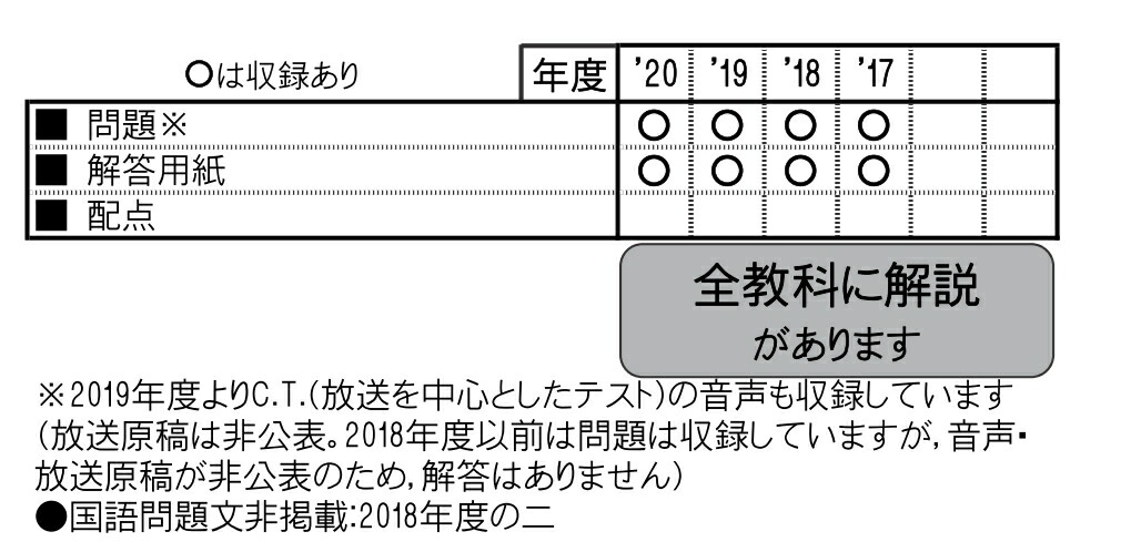 修道中学校 21年春受験用 本 楽天ブックス