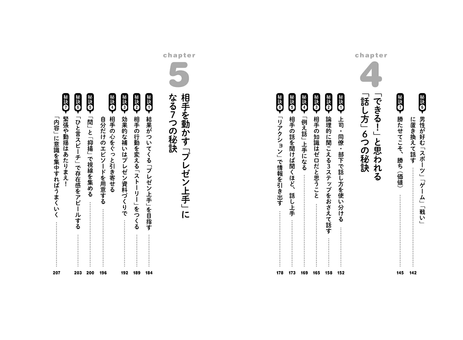 女性のためのもっと上手な話し方[日野佳恵子]