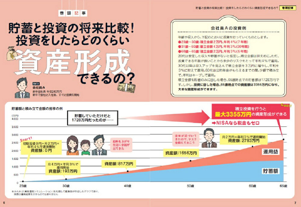 はじめてのNISA知識ゼロからの始め方・選び方「新しいNISA」完全対応版[伊藤亮太]