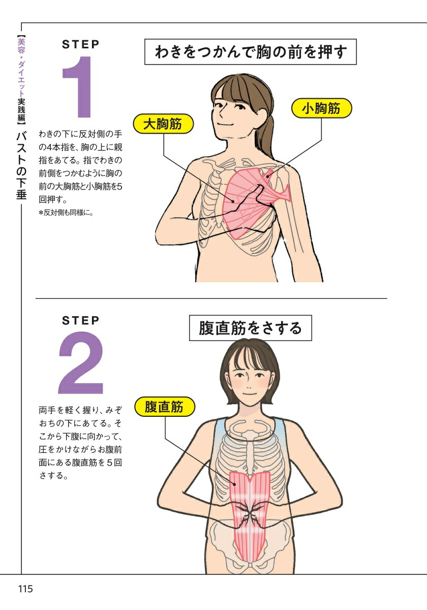筋肉再生ナビこり・痛み・たるみ・ダイエット…原因筋がマルっと解決！[小野晴康]