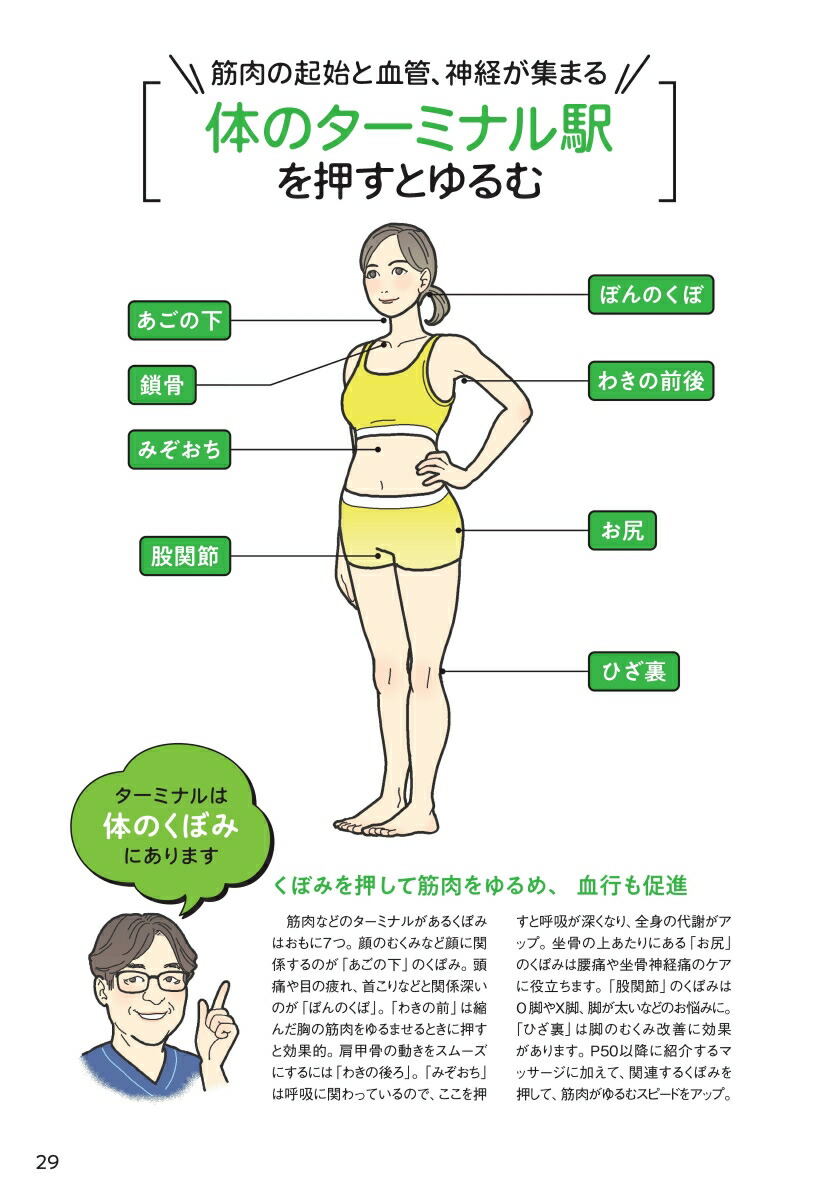 筋肉再生ナビこり・痛み・たるみ・ダイエット…原因筋がマルっと解決！[小野晴康]