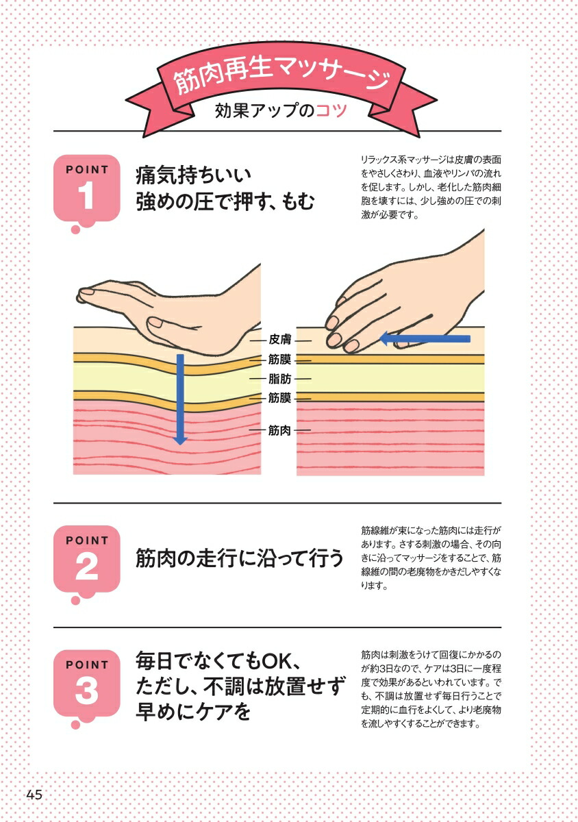 筋肉再生ナビこり・痛み・たるみ・ダイエット…原因筋がマルっと解決！[小野晴康]