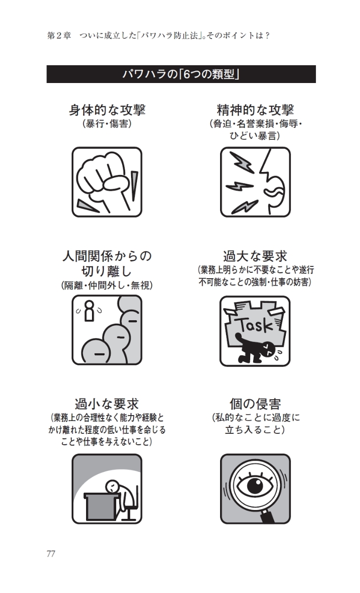 楽天ブックス 職場のハラスメント 早わかり 布施 直春 本