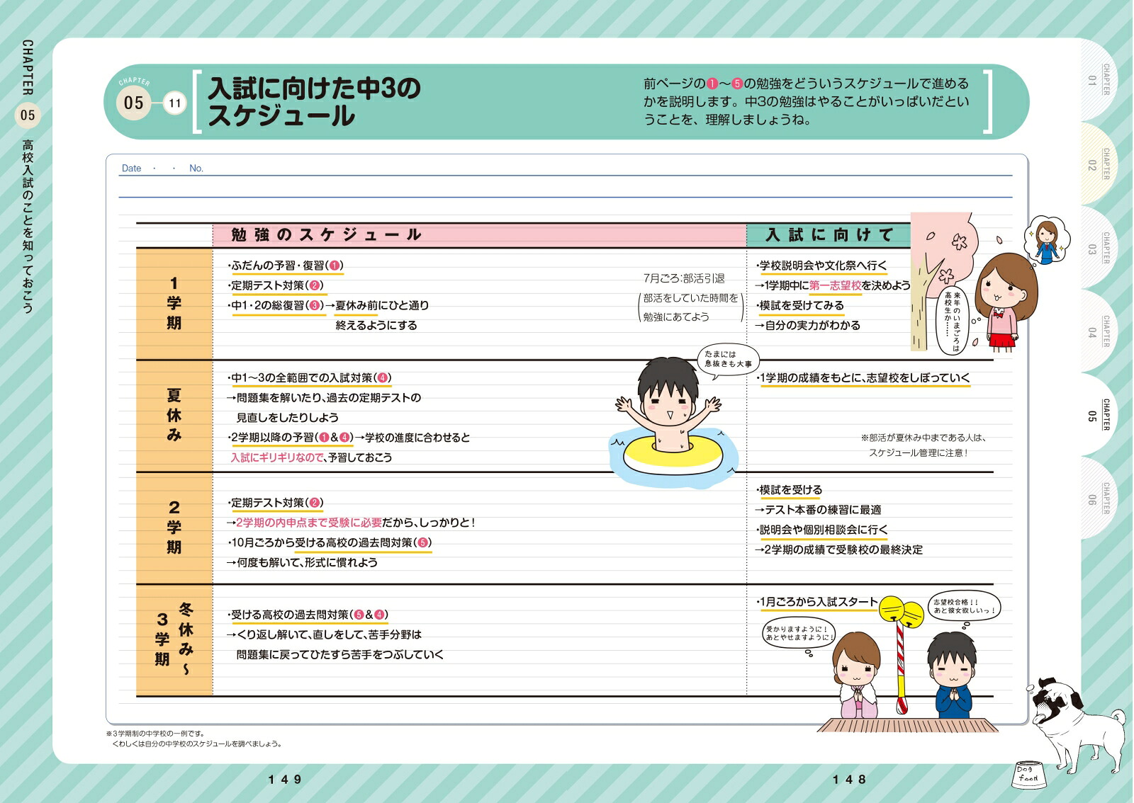 中学の勉強のトリセツ[梁川由香]