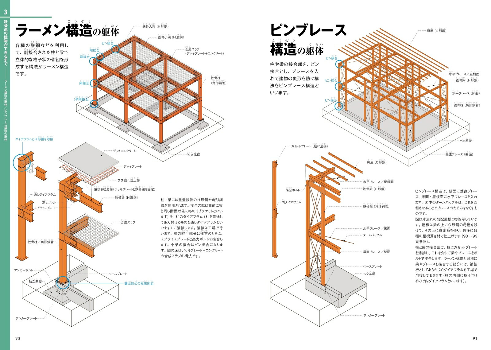 楽天ブックス 世界で一番楽しい建物できるまで図鑑 Rc造 鉄骨造 瀬川 康秀 本