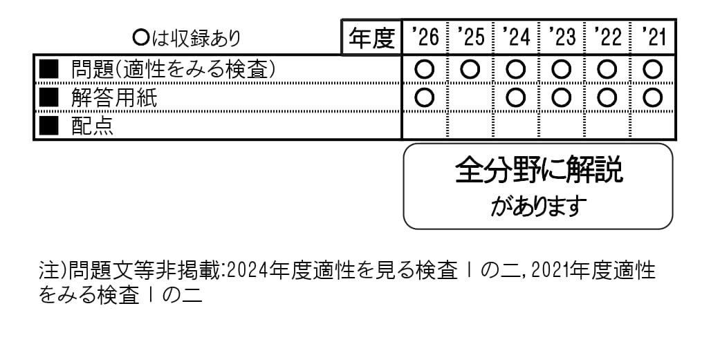 府立洛北高等学校附属中学校（2027年春受験用）（京都府国立・公立・私立中学校入学試験問題集）