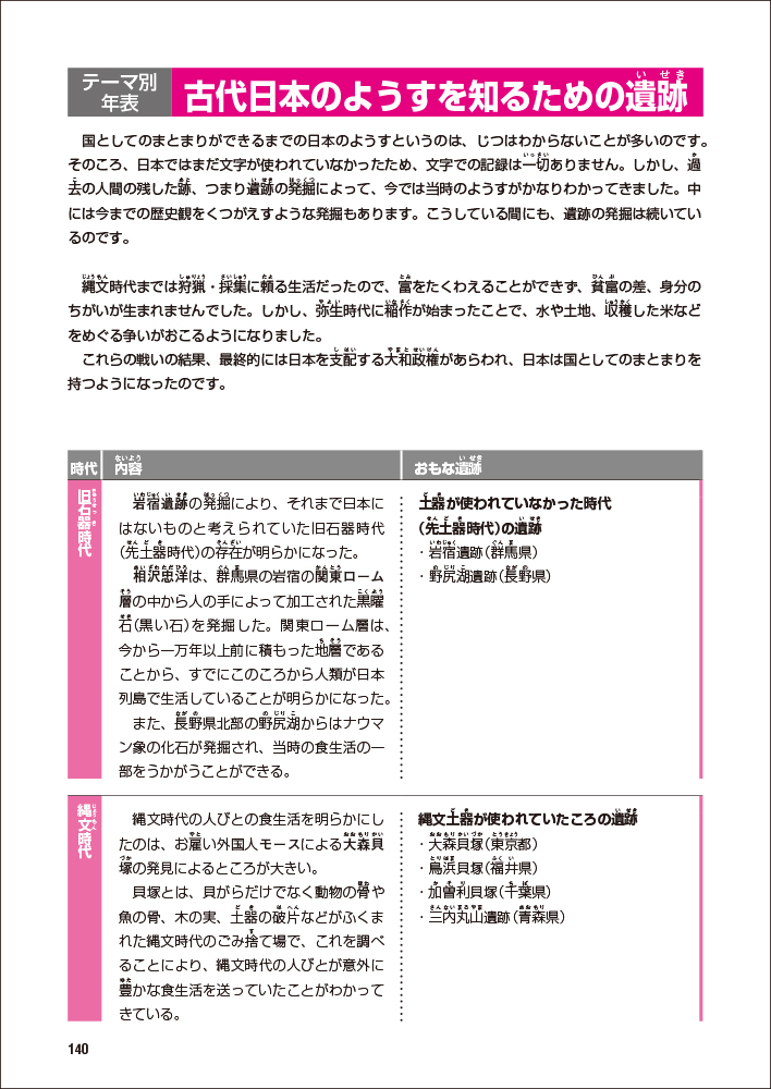 楽天ブックス 中学受験用 入試によく出る歴史人物60人 改訂新版 日能研教務部 本