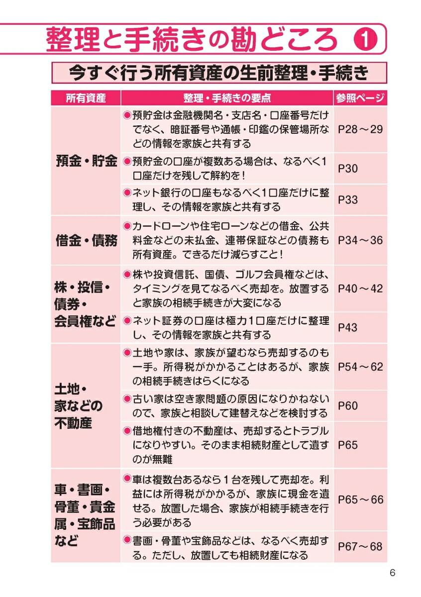 65ǯ�֤ꡪ����£Ϳ�롼������������б��Ǽ�ʬ�Ȳ�²�������������ȼ�³���۸�Ρ������Τ�����������οʤ���Q&A����[����ã��]