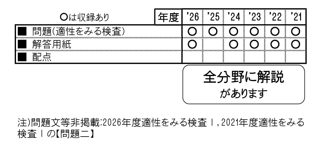 市立西京高等学校附属中学校（2027年春受験用）（京都府国立・公立・私立中学校入学試験問題集）