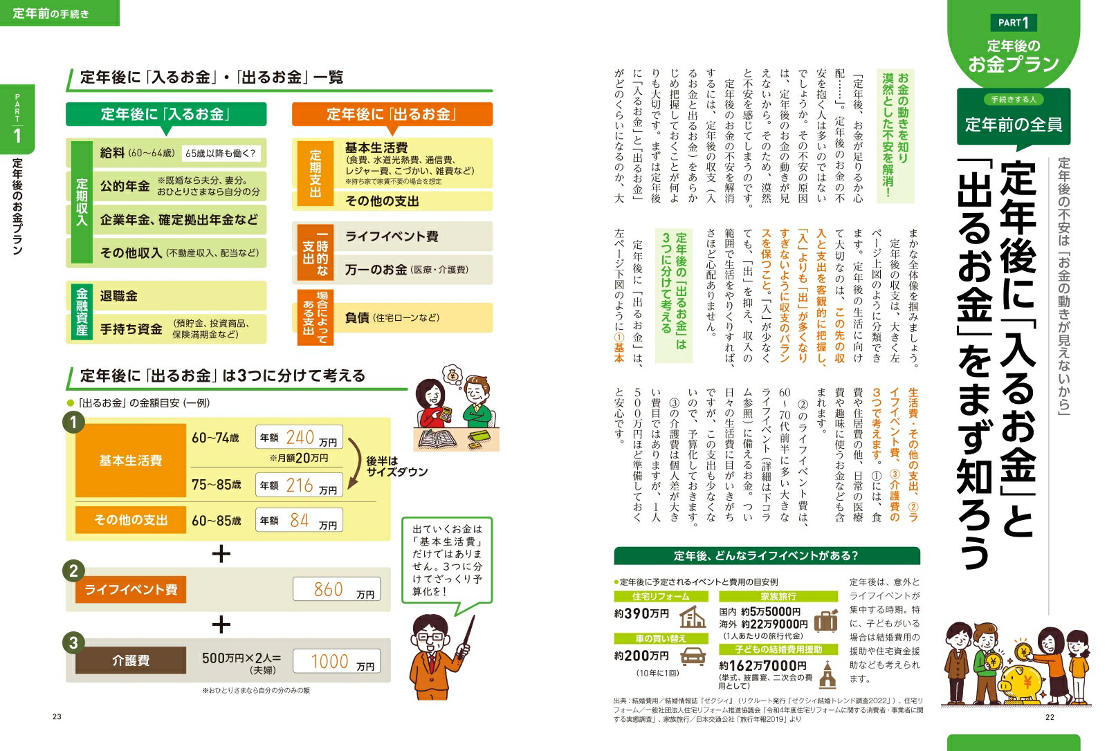 楽天ブックス: いちからわかる！ 定年前後のお金と手続き 得する働き方・暮らし方ガイド 2023-2024年最新版 - 福地健 ...