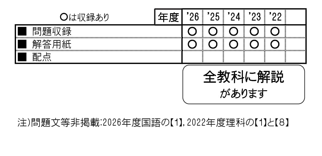 同志社中学校（2027年春受験用）（京都府国立・公立・私立中学校入学試験問題集）