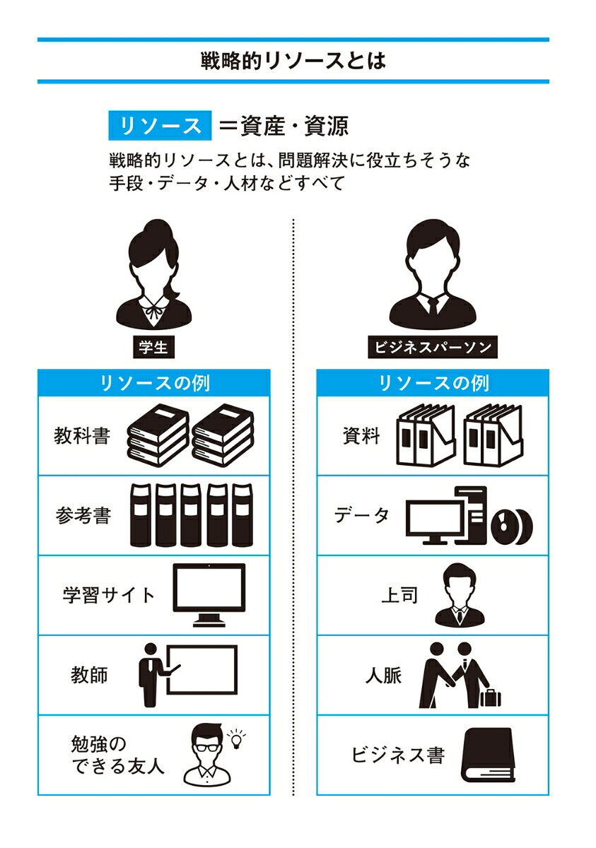 最短の時間で最大の成果を手に入れる超効率勉強法[メンタリストDaiGo]