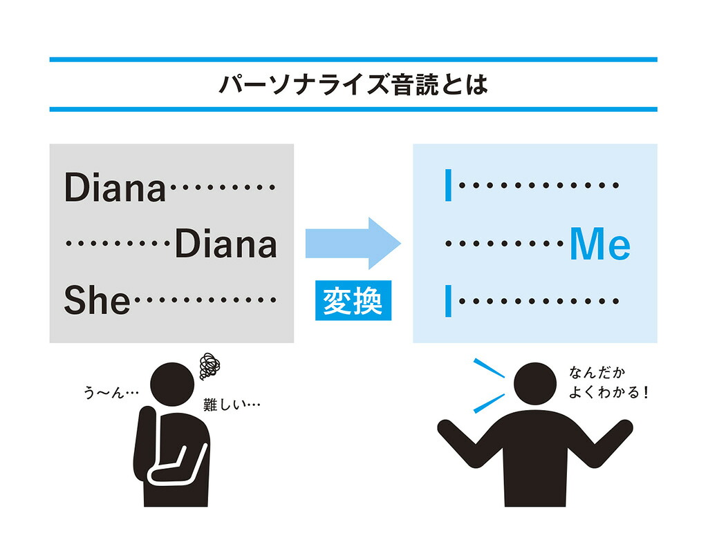 最短の時間で最大の成果を手に入れる超効率勉強法[メンタリストDaiGo]
