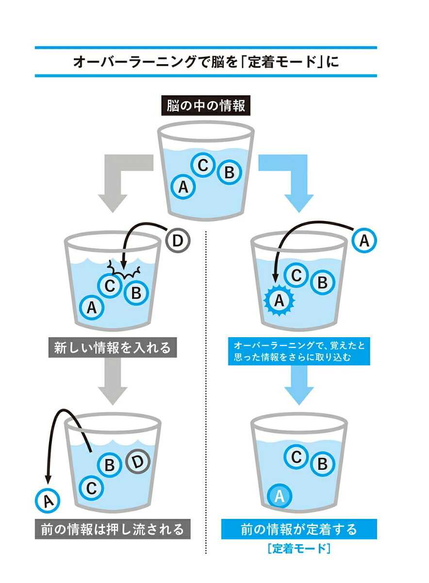最短の時間で最大の成果を手に入れる超効率勉強法[メンタリストDaiGo]