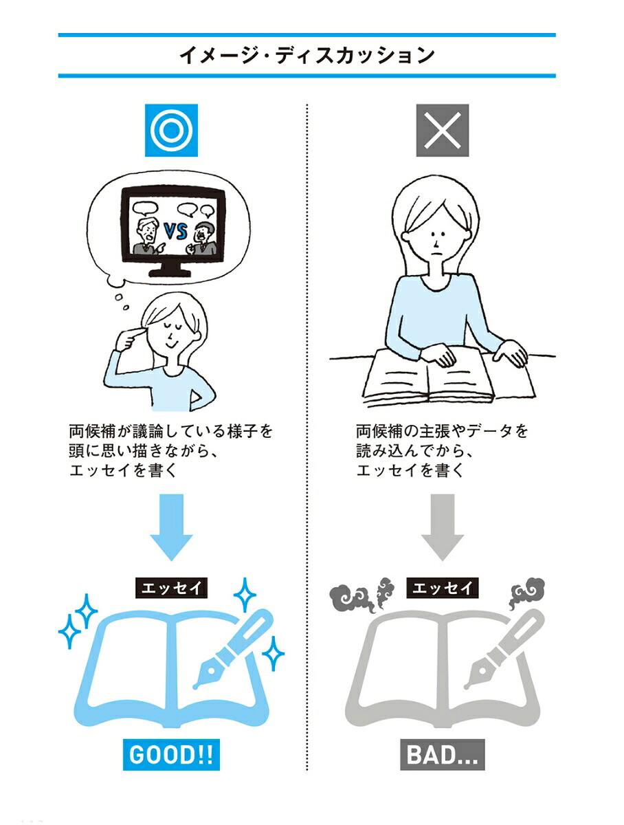 最短の時間で最大の成果を手に入れる超効率勉強法[メンタリストDaiGo]