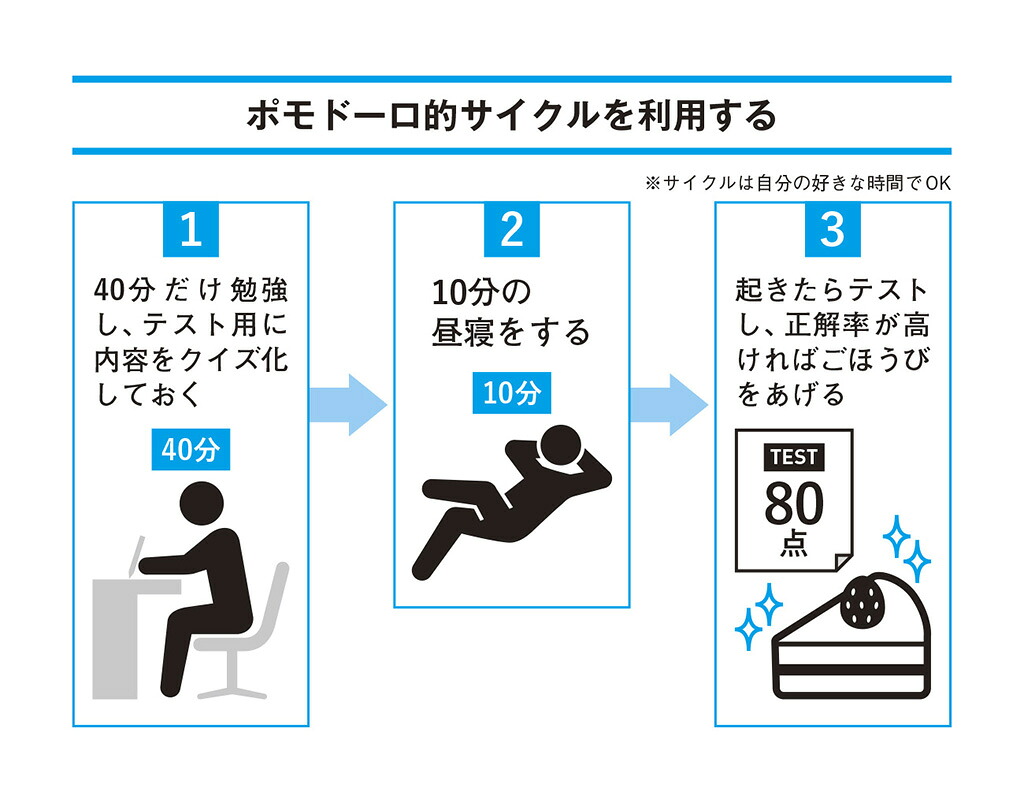 最短の時間で最大の成果を手に入れる超効率勉強法[メンタリストDaiGo]