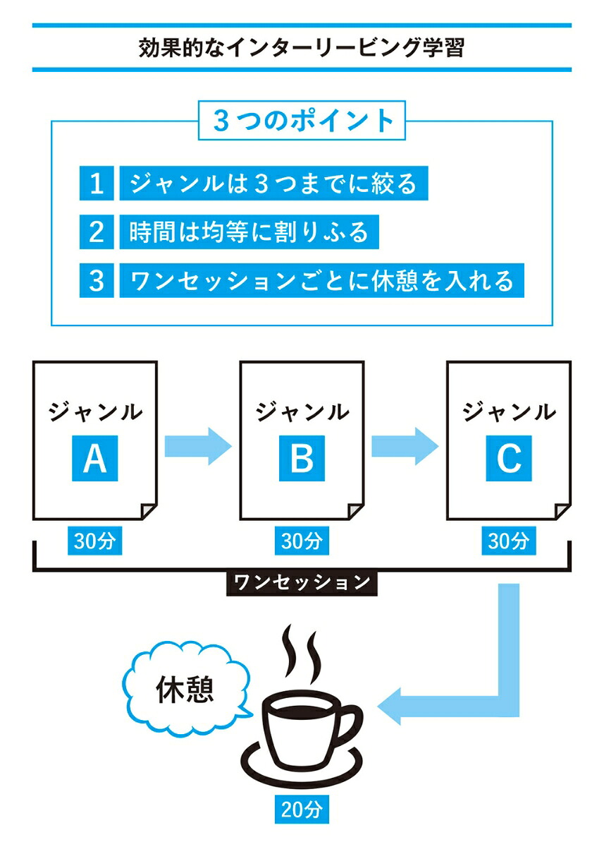 最短の時間で最大の成果を手に入れる超効率勉強法[メンタリストDaiGo]