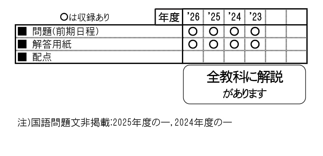 立命館中学校（2027年春受験用）（京都府国立・公立・私立中学校入学試験問題集）