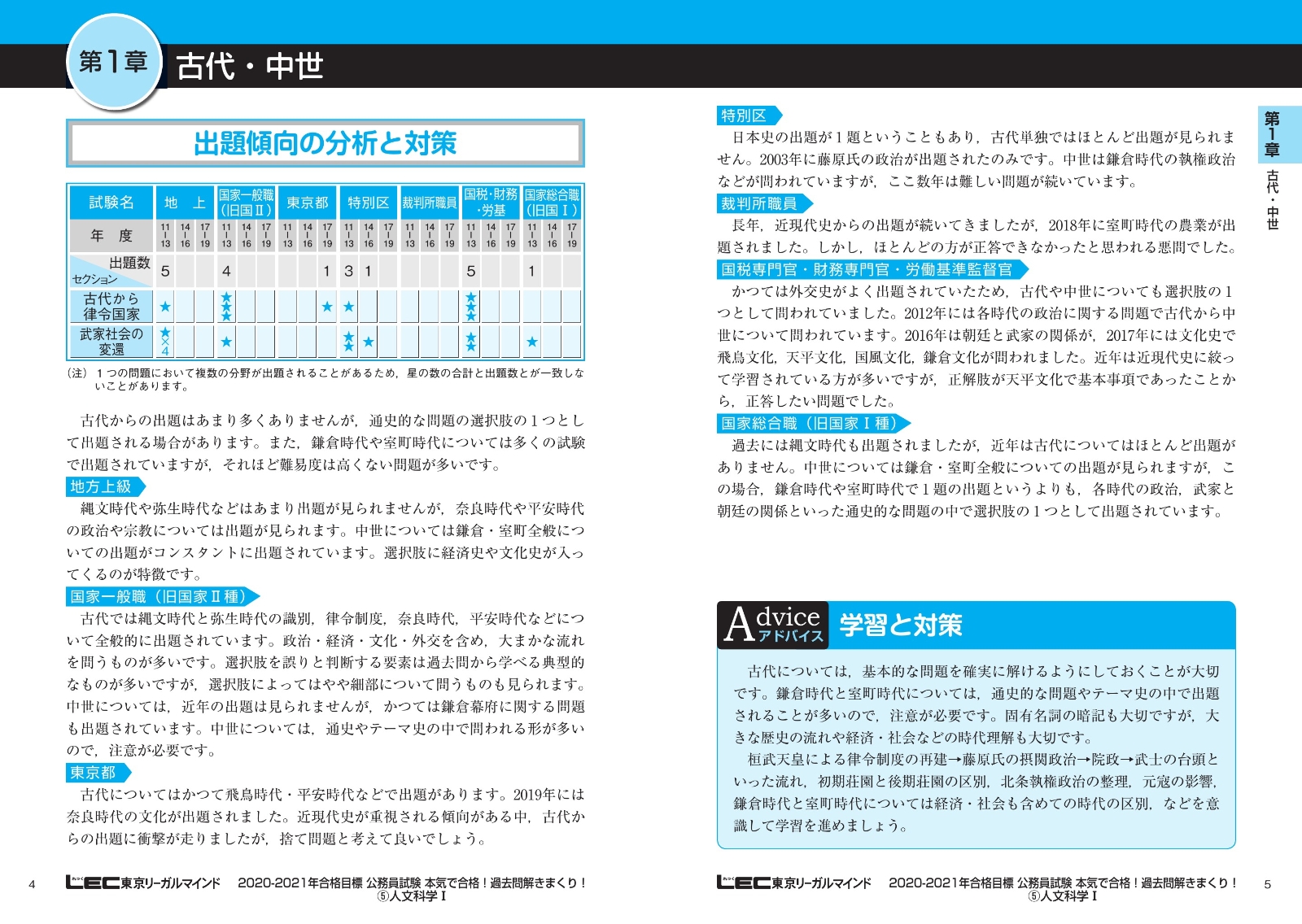 新作 人気 2021-2022年合格目標 公務員試験 本気で合格 過去問解き