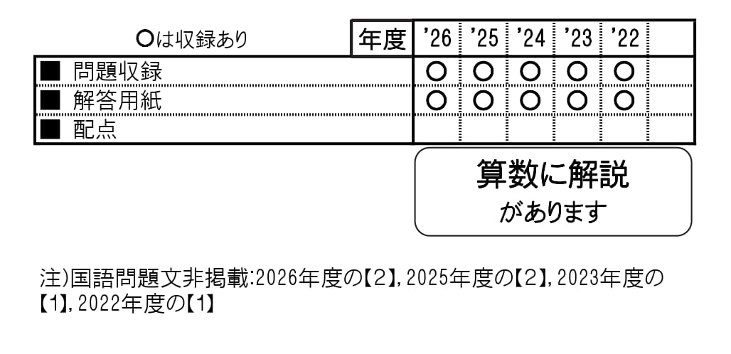同志社国際中学校（2027年春受験用）（京都府国立・公立・私立中学校入学試験問題集）