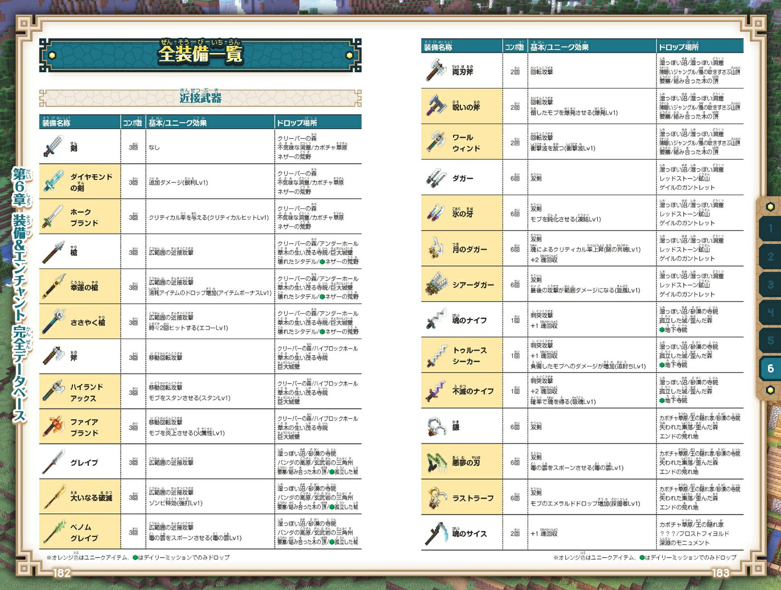 マインクラフトダンジョンズ最終攻略BOOK＜＜最強装備構築完全マニュアル＞＞～最終DLCやシークレットを含む全ステージを完全攻略!最強装備を最速で構築しよう!!【全機種版対応】[GOLDENAXE]
