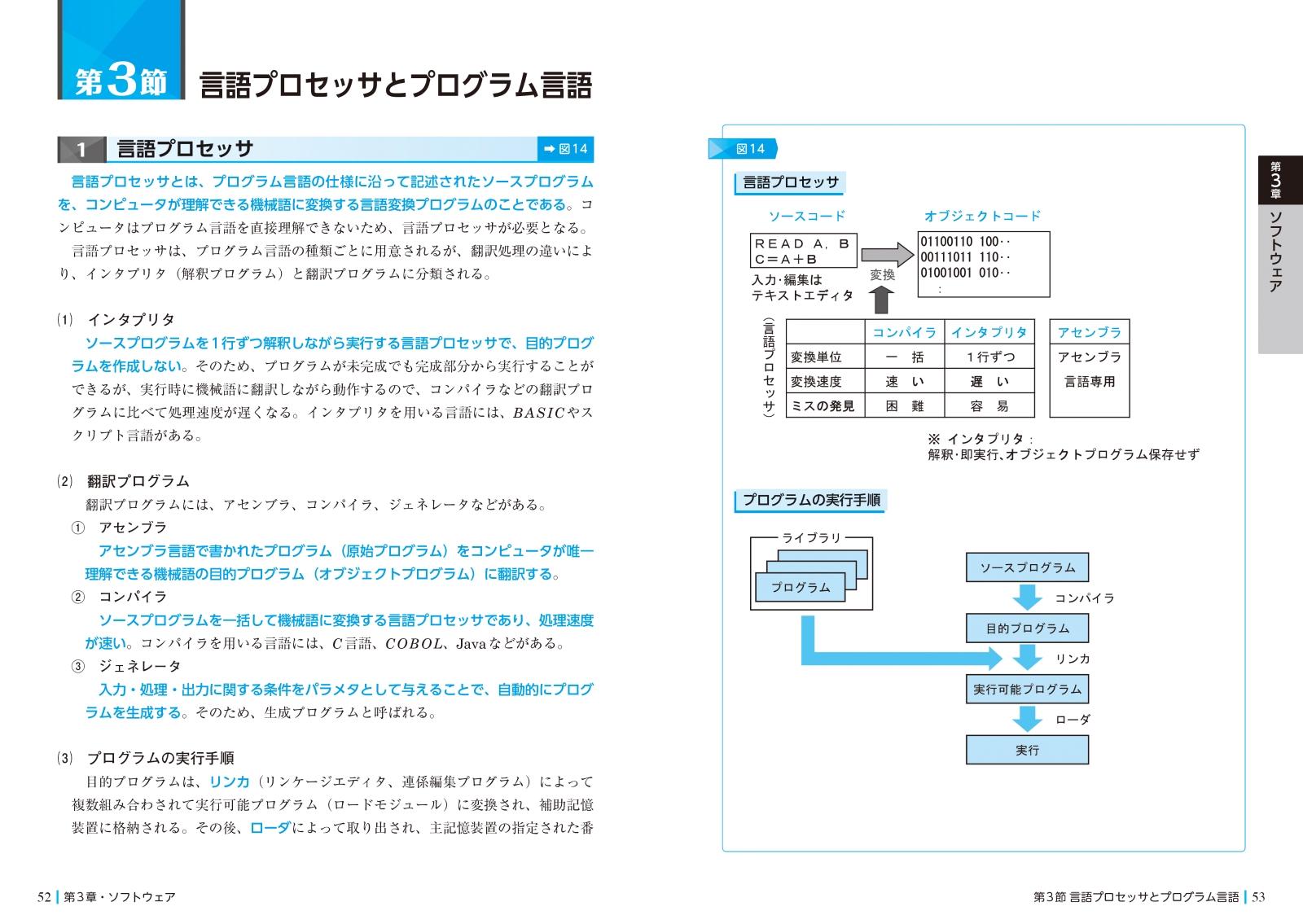 楽天ブックス 中小企業診断士1次試験合格テキスト 6 年対策 資格の大原中小企業診断士講座 本