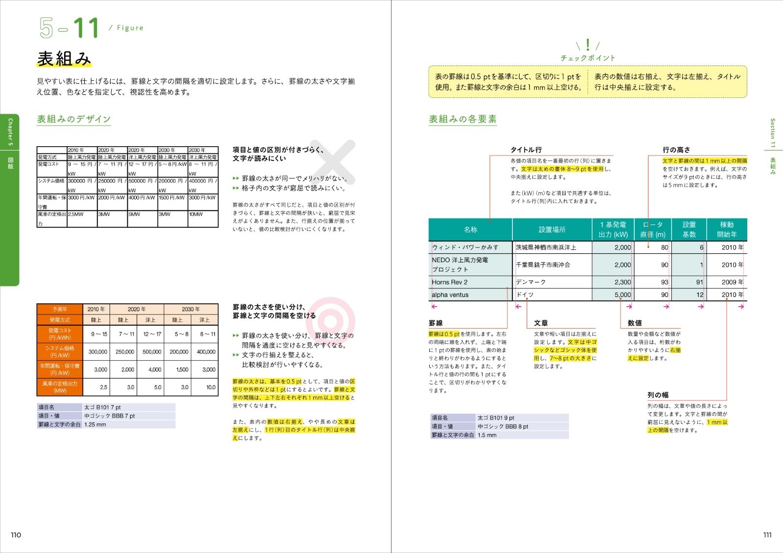 楽天ブックス だれでもレイアウトデザインができる本新装版 レイアウト 文字組 配色 センスアップのコツ 樋口泰行 本