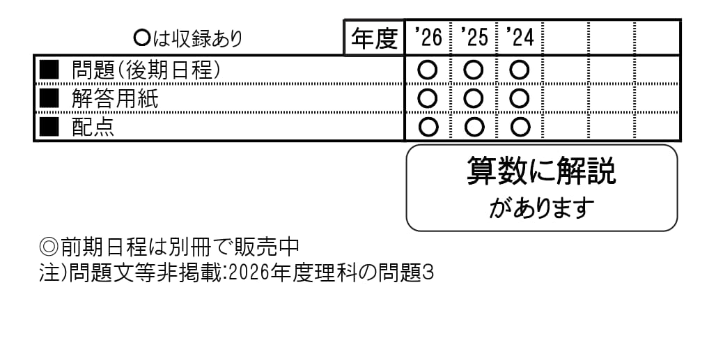 同志社女子中学校（後期日程）（2027年春受験用）（京都府国立・公立・私立中学校入学試験問題集）
