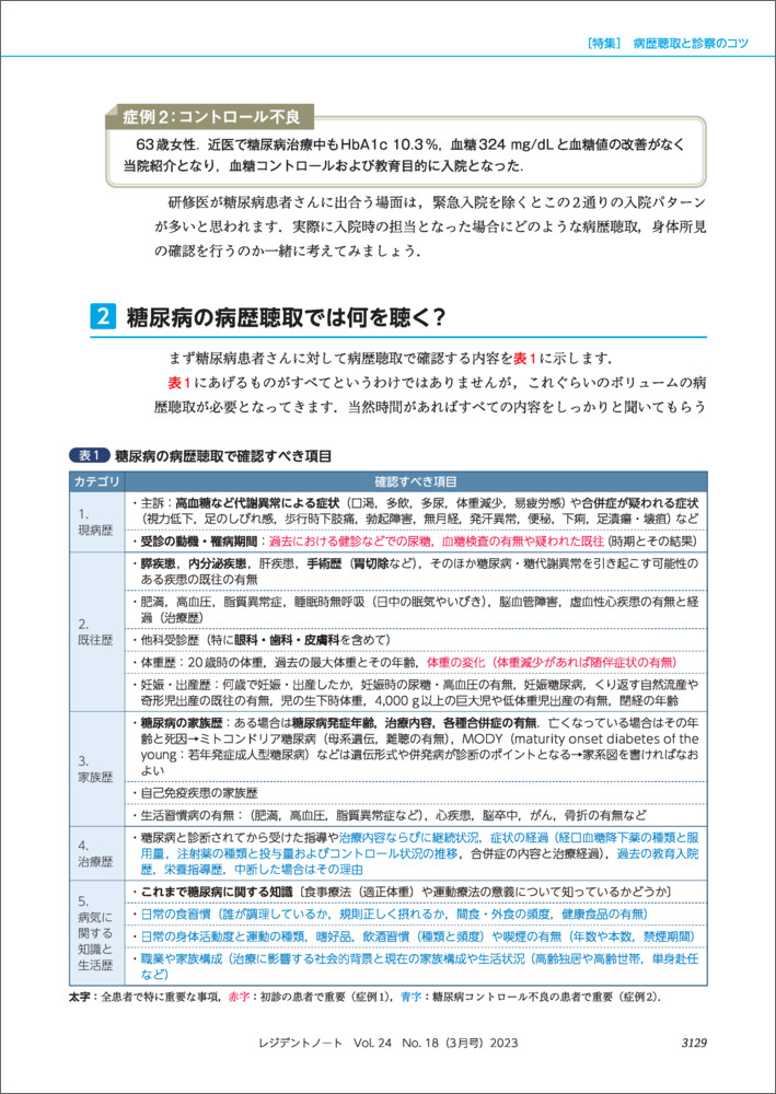 レジデントノート2023年3月号[三澤美和]