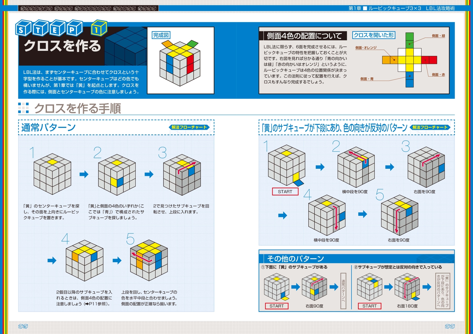 ルービック キューブ 攻略 ２ ２ ２ルービックキューブ攻略法 ステップ１ １面と１段目を揃える