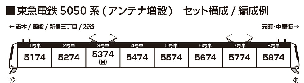 東急電鉄5050系(アンテナ増設)8両セット【特別企画品】【10-2205】(鉄道模型Nゲージ)