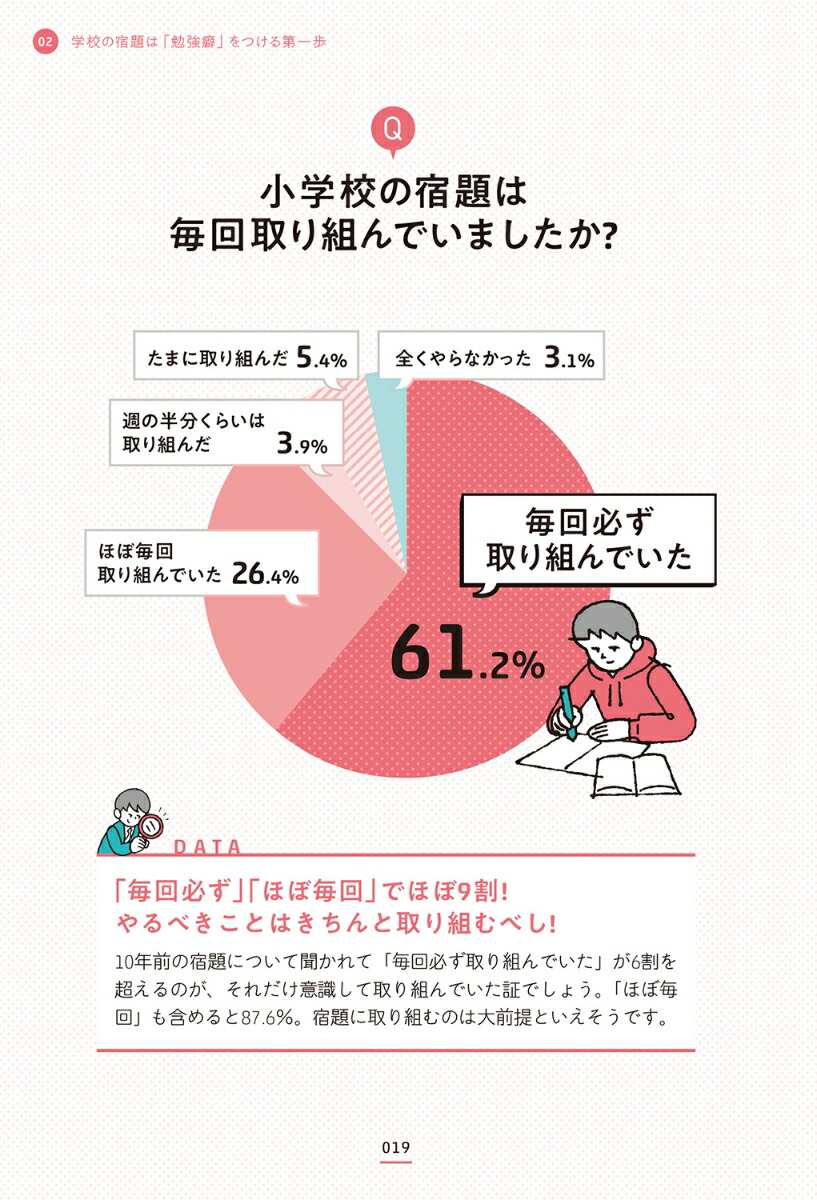 楽天ブックス 10歳からの東大式勉強術入門 子どもの 好き を 自信 につなげ 伸びる子 に育てる 橋本 拓磨 本