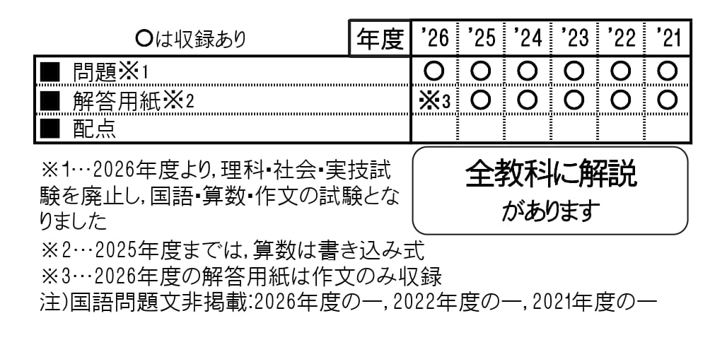 大阪教育大学附属池田中学校（2027年春受験用）（大阪府国立・公立・私立中学校入学試験問題集）