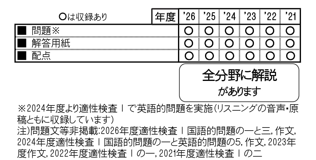 富田林中学校（2027年春受験用）（大阪府国立・公立・私立中学校入学試験問題集）