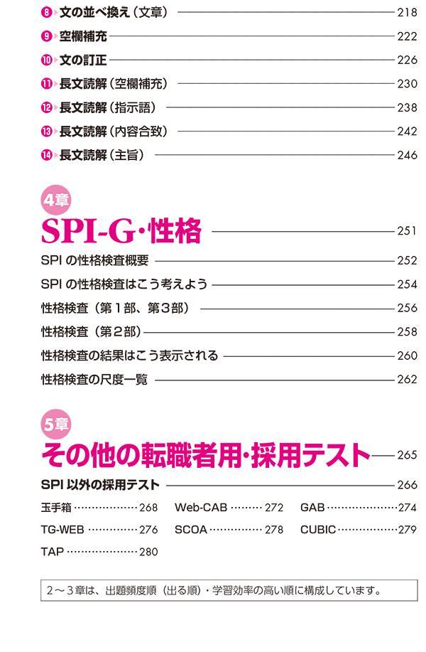 �ڥƥ��ȥ��󥿡���SPI3-G�б��ۤ��줬������ž������SPI3��������4�ǡ������ν����ƥ��ȡ�[SPI�Ρ��Ȥβ�]